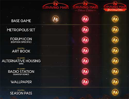 сравнительная таблица изданий игры Surviving Mars