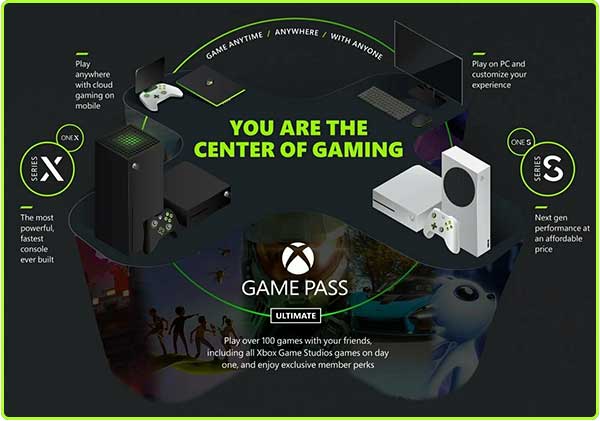 Схема Xbox Game Pass